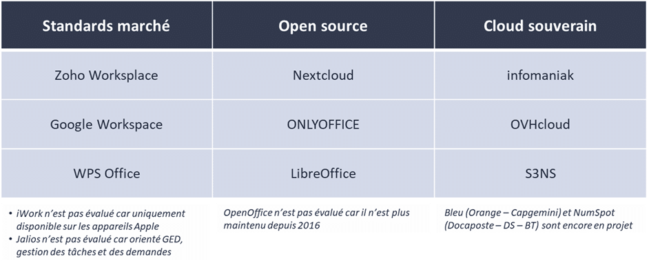 Cloud pour le secteur public : avantages et inconvénients