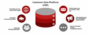 customer-data-platorm-schema